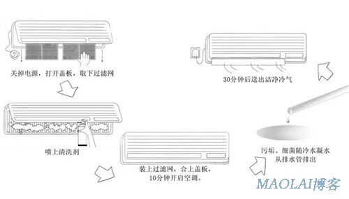 空调清洗