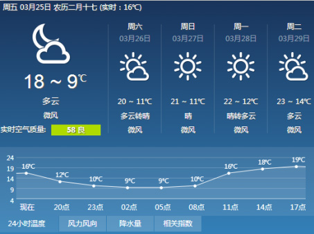 广州天气预报